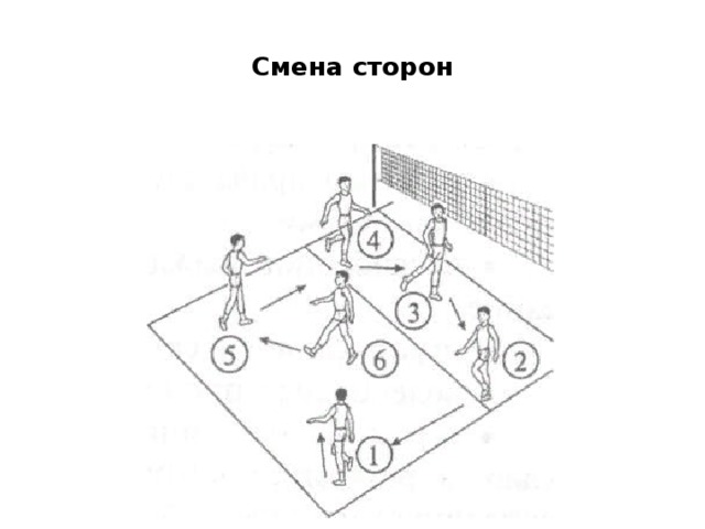 Смена сторон. Перемена мест подвижная игра. Перемена мест подвижная игра схема. Подвижная игра смена сторон. Подвижная игра смена сторон правила игры.