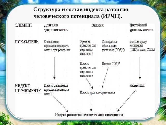 Экологический след и индекс человеческого развития презентация