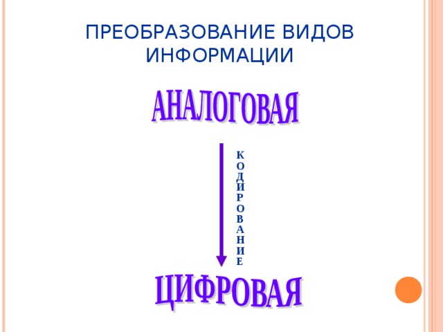 ПРЕОБРАЗОВАНИЕ ВИДОВ ИНФОРМАЦИИ К О Д И Р О В А Н И Е 