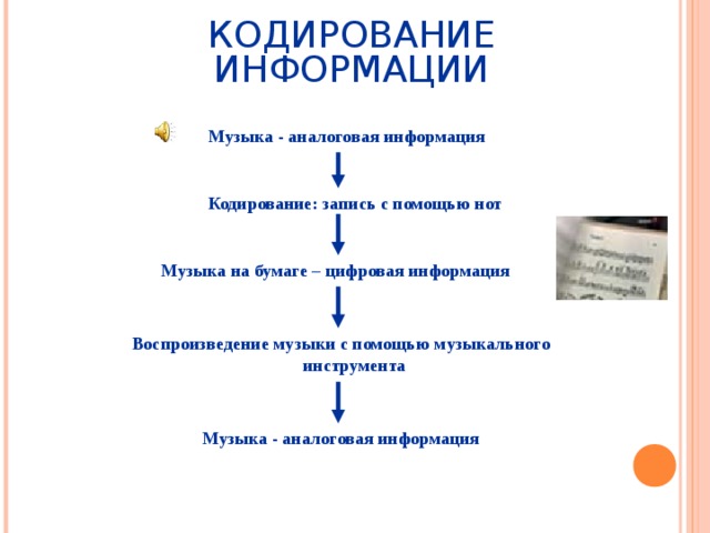 КОДИРОВАНИЕ ИНФОРМАЦИИ Музыка - аналоговая информация Кодирование: запись с помощью нот Музыка на бумаге – цифровая информация Воспроизведение музыки с помощью музыкального инструмента Музыка - аналоговая информация 