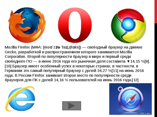 Самый популярный браузер 2008 года