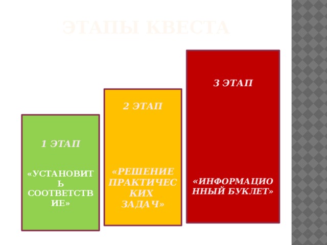 ЭТАПЫ КВЕСТА 3 ЭТАП         « ИНФОРМАЦИОННЫЙ БУКЛЕТ»       2 ЭТАП      «РЕШЕНИЕ ПРАКТИЧЕСКИХ ЗАДАЧ»        1 ЭТАП   «УСТАНОВИТЬ СООТВЕТСТВИЕ» 