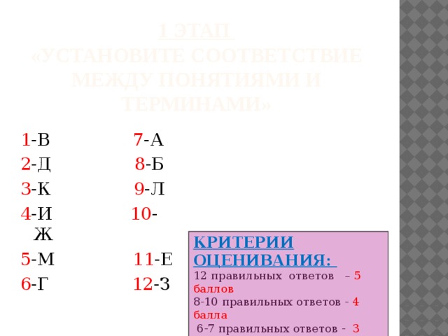 1 ЭТАП  «Установите соответствие между понятиями и терминами» 1 -В 7 -А 2 -Д 8 -Б 3 -К 9 -Л 4 -И 10 -Ж 5 -М 11 -Е 6 -Г 12 -З КРИТЕРИИ ОЦЕНИВАНИЯ: 12 правильных ответов – 5 баллов 8-10 правильных ответов - 4 балла  6-7 правильных ответов - 3 балла 