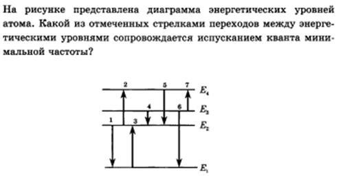 На рисунке 2 представлена схема энергетических уровней атома какой цифрой обозначена стрелка