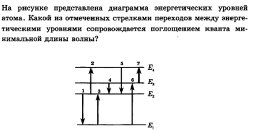 На рисунке изображена упрощенная диаграмма