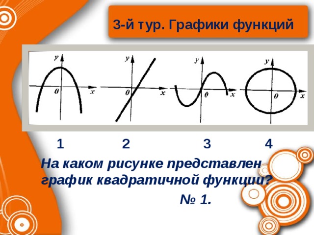3-й тур. Графики функций    1 2 3 4  На каком рисунке представлен график квадратичной функции? № 1. 