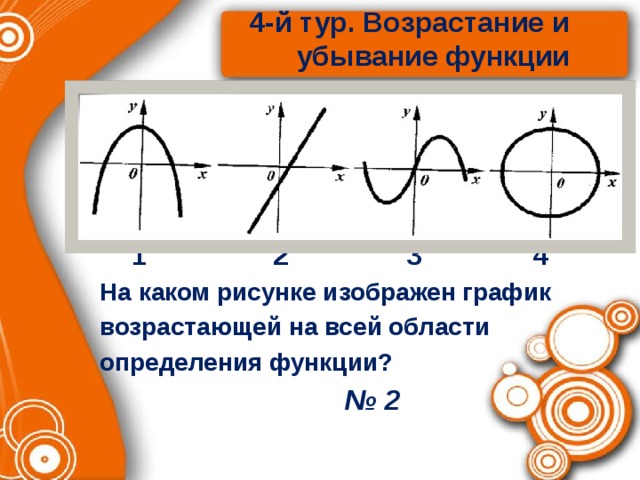  4-й тур. Возрастание и  убывание функции    1 2 3 4  На каком рисунке изображен график  возрастающей на всей области  определения функции?  № 2 