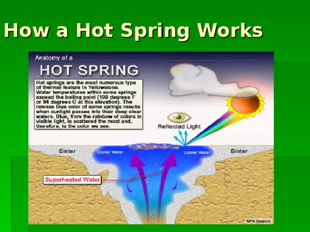 How a Hot Spring Works 