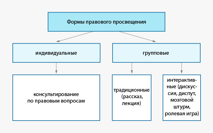 Участники образовательных отношений схема