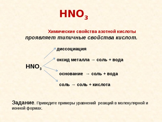 Азотная кислота свойства