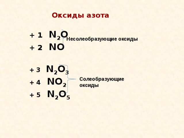 Кислородные соединения азота