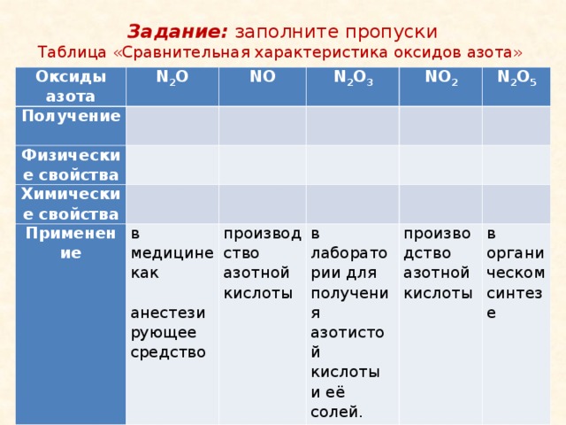 Заполните таблицу n