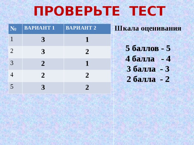 Тест оценка 4. Шкала оценивания теста. Тестирование шкала оценок. Градация оценок теста. Шкала оценивания контрольной работы.