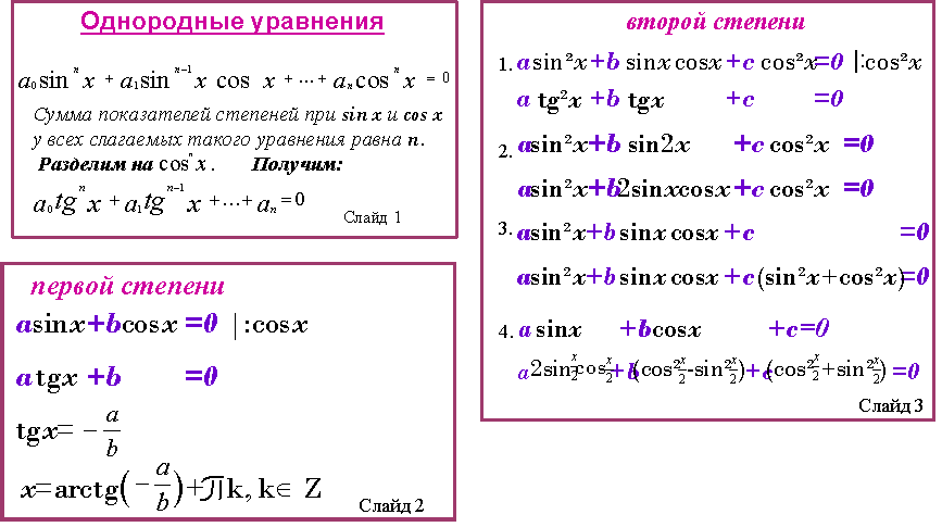 Однородные тригонометрические уравнения презентация