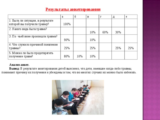 План работы по профилактике травматизма в школе