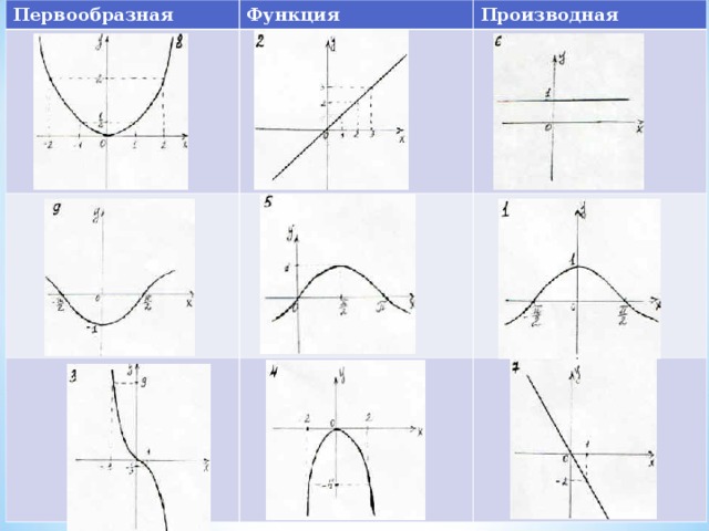 График первообразной функции. Эскиз Графика первообразной этой функции.