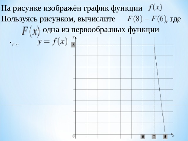 На рисунке изображён график функции . Пользуясь рисунком, вычислите  , где    — одна из первообразных функции  .