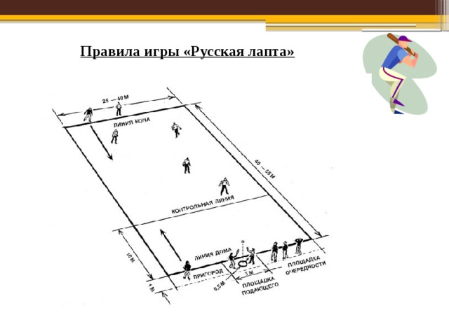 Правила игры в русскую лапту презентация