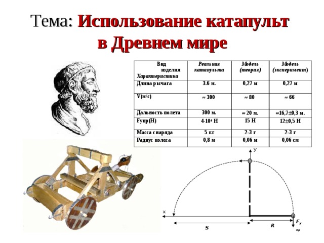 Характеристики длины. Дальность катапульты. Дальность стрельбы из катапульты. Дальность выстрела Баллисты. Дальность древней катапульты.