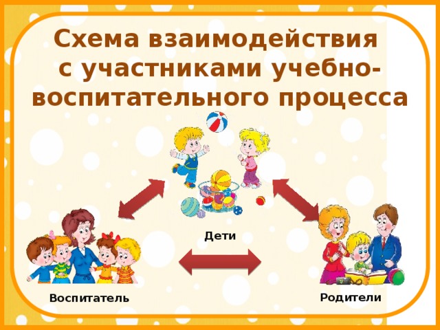 Схема взаимодействия с участниками учебно-воспитательного процесса Дети Родители Воспитатель 