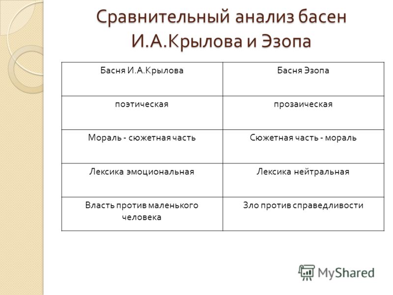 Сравнить басни и сказки