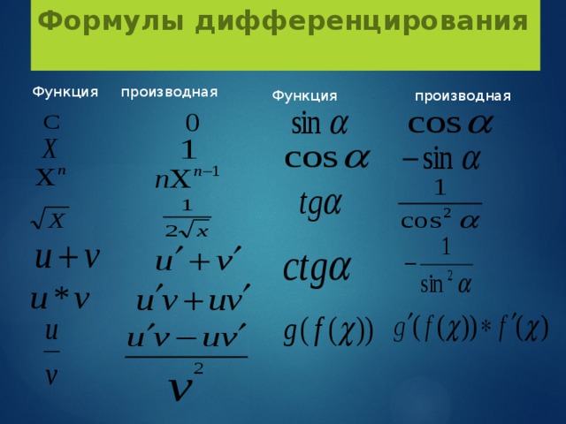 Выберите производную функции