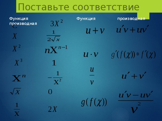 Алгебра производные функции. Производная Алгебра 11 класс формулы. Таблица производных. Производные Алгебра 11 класс. Производная Алгебра 11 класс.