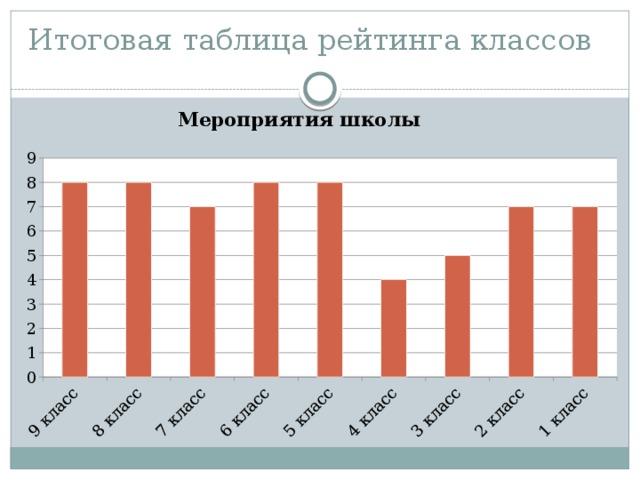 Проект педагога организатора в школе