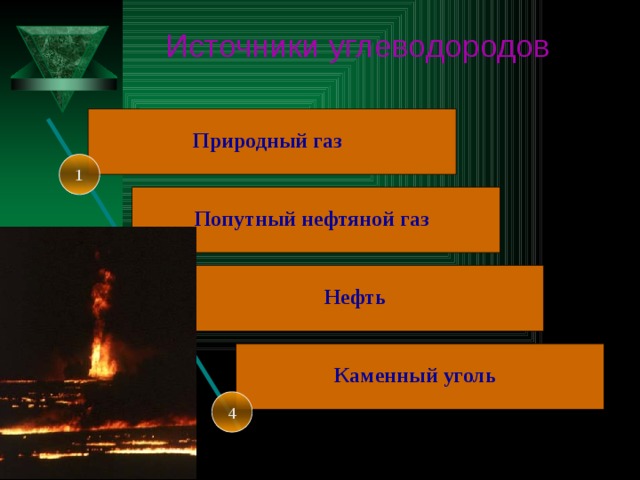 Источники углеводородов Природный газ  1 Попутный нефтяной газ  2 Нефть  3 Каменный уголь  4  