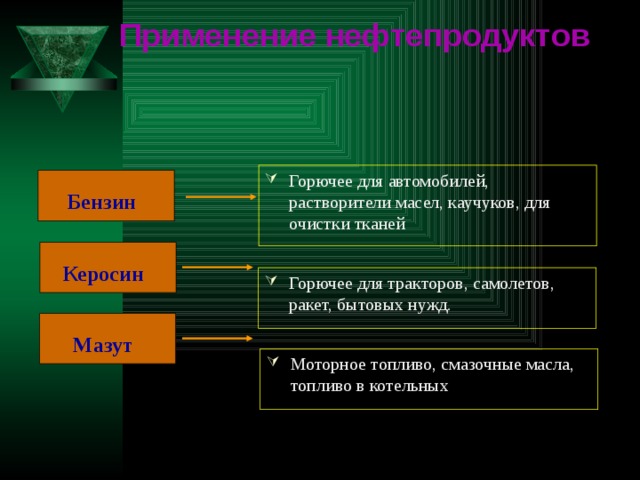 Горючее для автомобиля