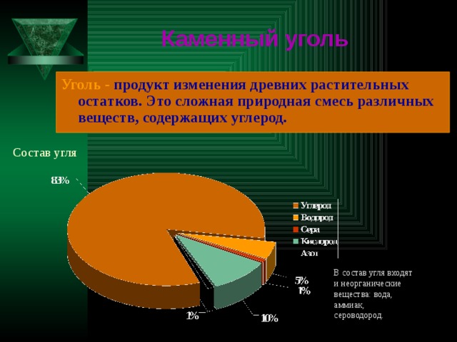 Каменный уголь Уголь - продукт изменения древних растительных остатков. Это сложная природная смесь различных веществ, содержащих углерод. Состав угля В состав угля входят и неорганические вещества: вода, аммиак, сероводород. 4 
