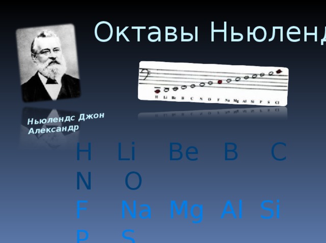 Ньюлендс Джон Александр Октавы Ньюлендса H  Li  Be  B  C  N  O  F  Na  Mg  Al  Si  P  S  Cl  K  Ca  Cr  Ti  Mn  Fe 