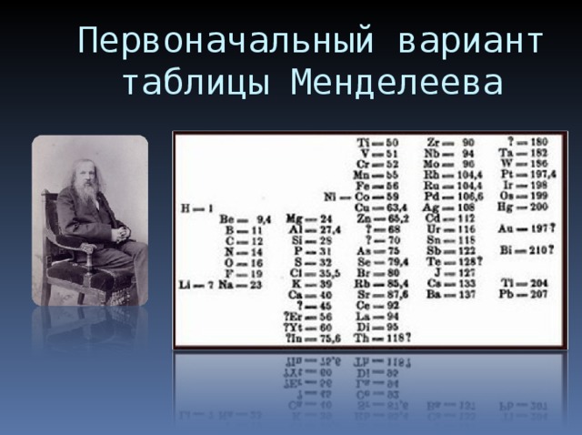 Первоначальный вариант таблицы Менделеева 