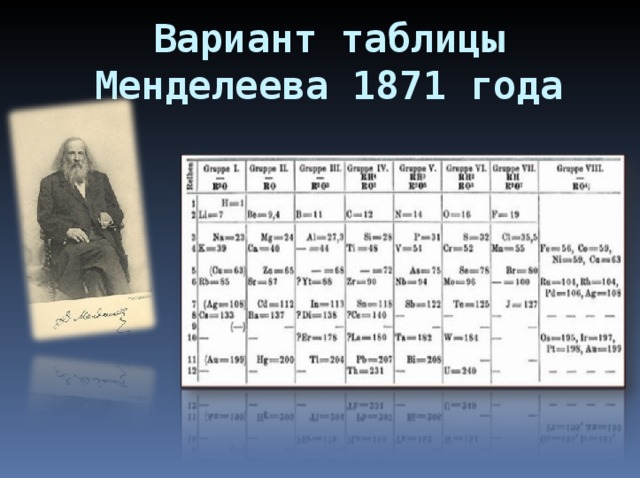 Вариант таблицы Менделеева 1871 года 