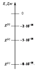 На рисунке изображена схема энергетических уровней атома атом находится в состоянии с энергией е2