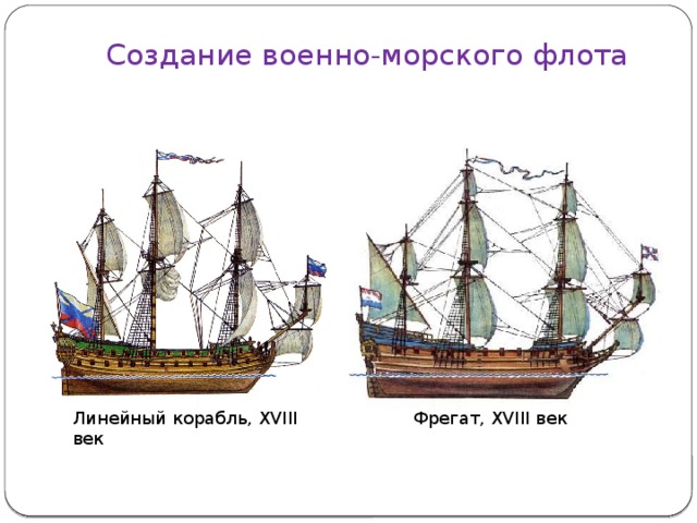 История создания вс рф презентация