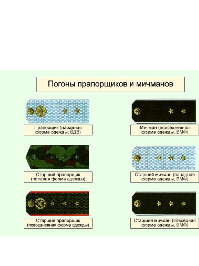 Расстояние звезд на погонах фссп нового образца