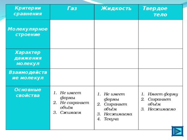 Технологическая карта агрегатные состояния вещества 7 класс