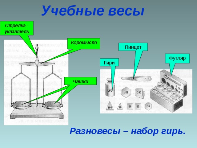 Из приборов изображенных на рисунках выберите тот с помощью которого можно разделить взвесь фосфата