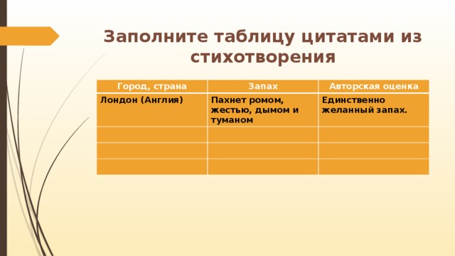 Заполнить таблицу цитатами из текста