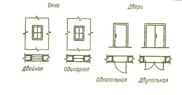 Изображение окна на чертеже