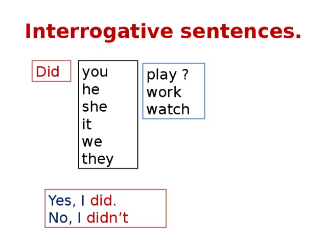 Interrogative sentences. Did you he she it we they play ? work watch Yes, I did. No, I didn’t 