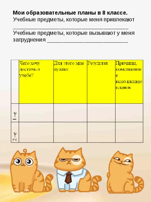 Мои образовательные планы в 8 классе. Учебные предметы, которые меня привлекают _____________________________________ Учебные предметы, которые вызывают у меня затруднения __________________________ 