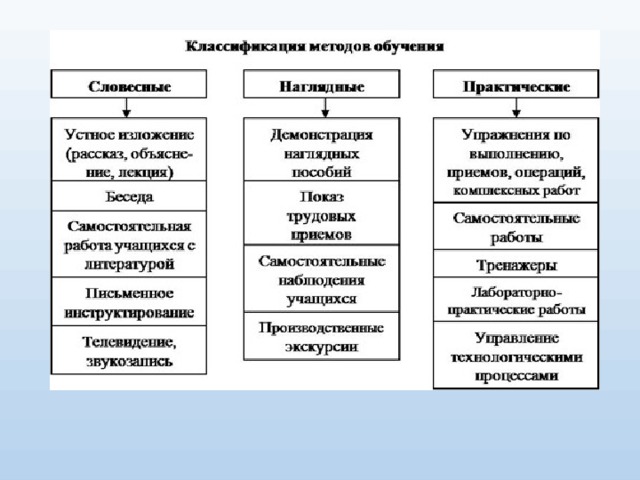 Средства обучения географии