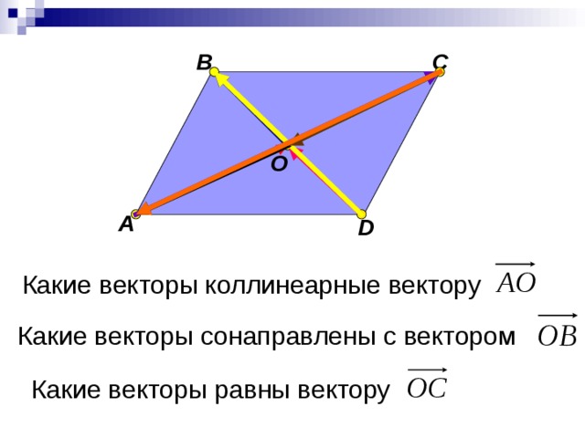 В С О А D Какие векторы коллинеарные вектору Какие векторы сонаправлены с вектором Какие векторы равны вектору 