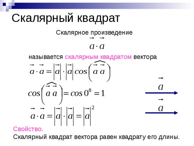 Скалярное произведение называется скалярным квадратом вектора Свойство. Скалярный квадрат вектора равен квадрату его длины. 