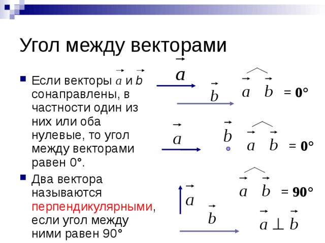 Если векторы а и b сонаправлены, в частности один из них или оба нулевые, то угол между векторами равен 0 ° . Два вектора называются перпендикулярными , если угол между ними равен 90 ° = 0 ° = 0 ° = 90 ° 