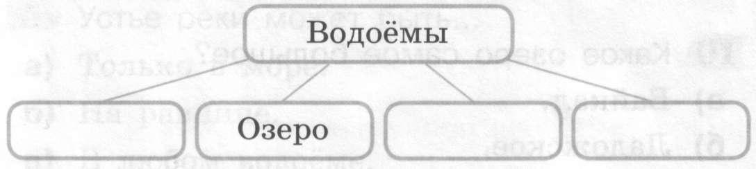 Дополни схемы озера и пруда 2 класс окружающий мир