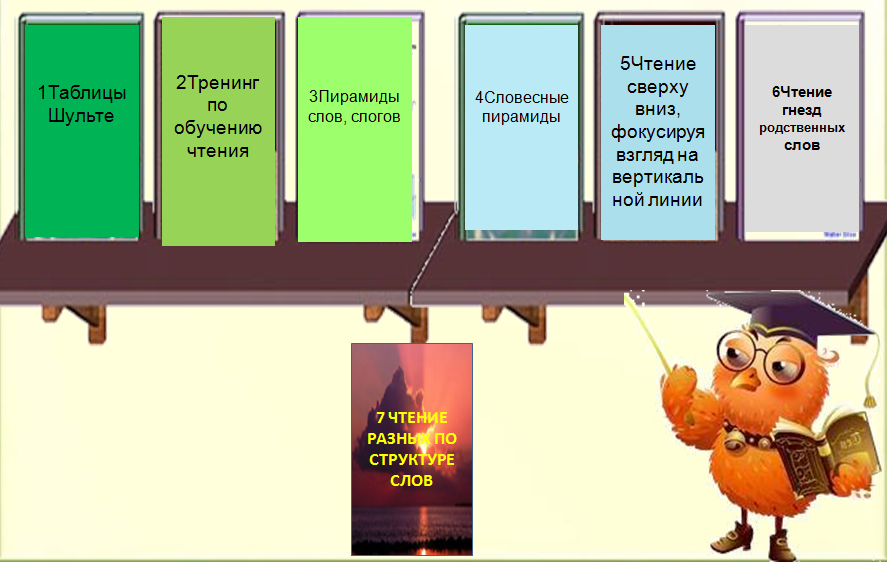 Текст осмысленное чтение 5 класс. Осмысленное чтение проект Москва. Осмысленное чтение информация в таблицах или схемах.