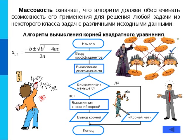 Массовость означает, что алгоритм должен обеспечивать возможность его применения для решения любой задачи из некоторого класса задач с различными исходными данными. Алгоритм вычисления корней квадратного уравнения . Начало Ввод коэффициентов Вычисление дискриминанта Дискриминант меньше 0? да нет Вычисление значений корней «Корней нет» Вывод корней Конец  